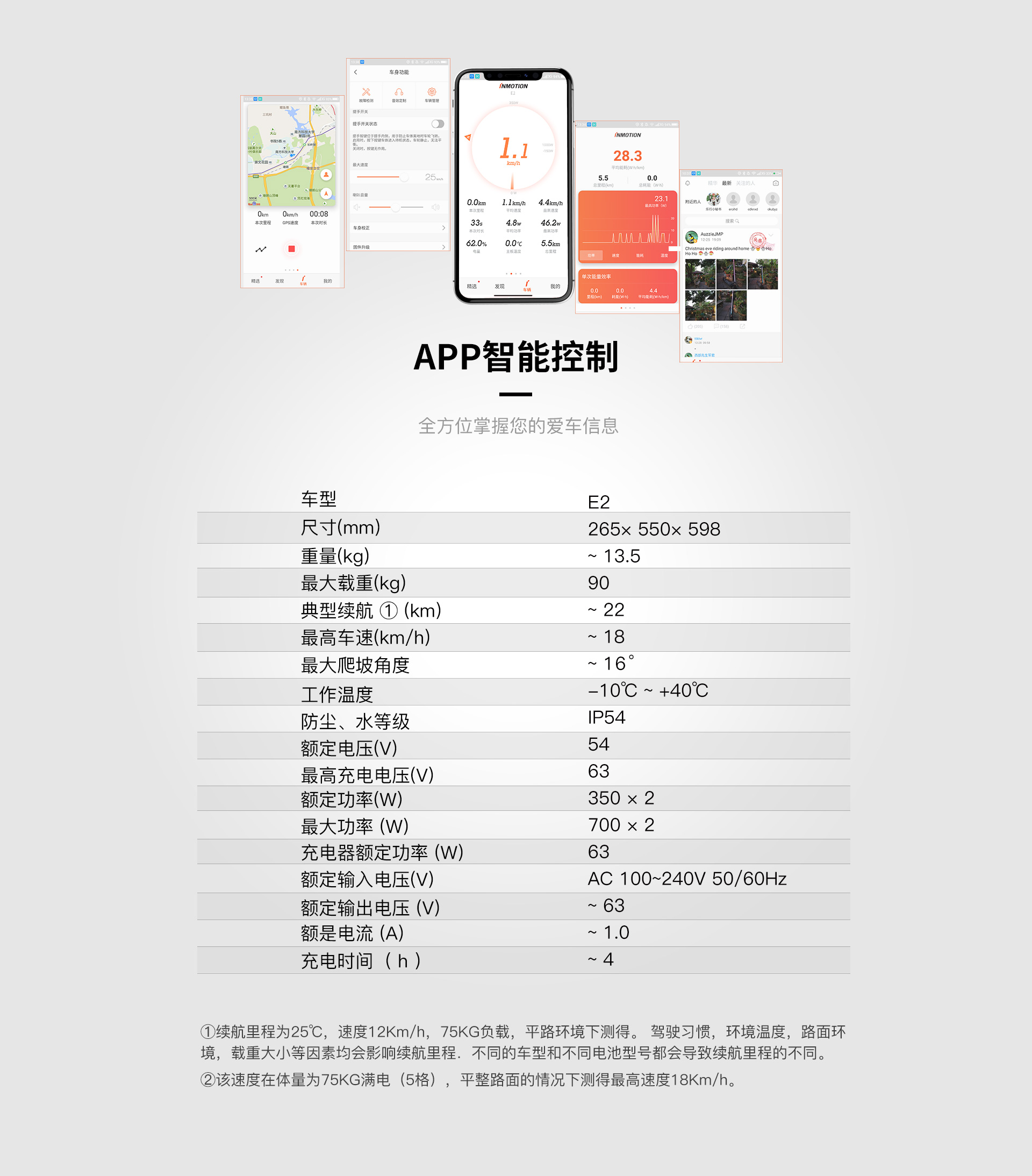 乐行E2
