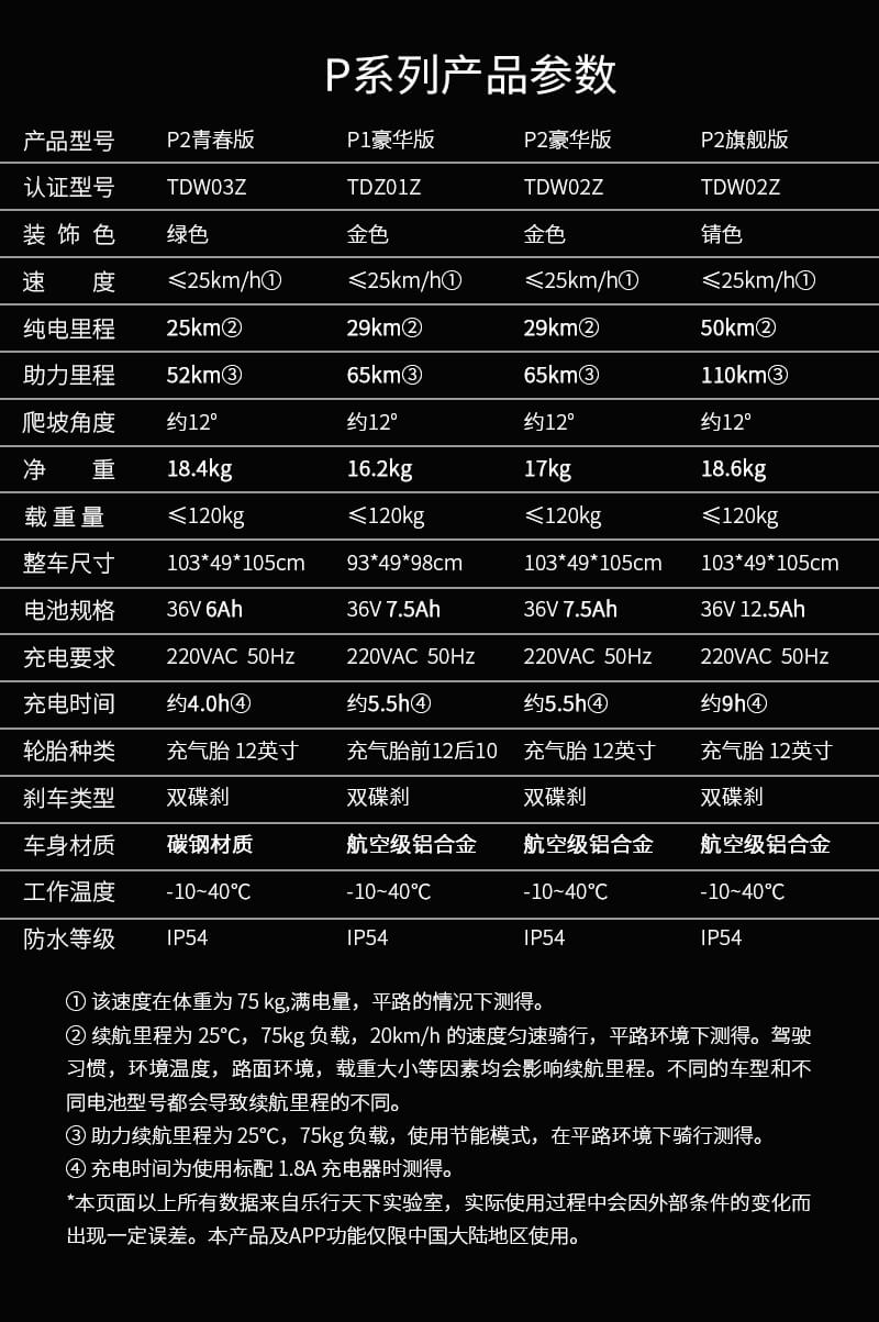 乐行P2