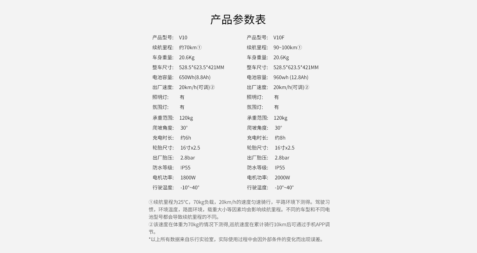 乐行V10