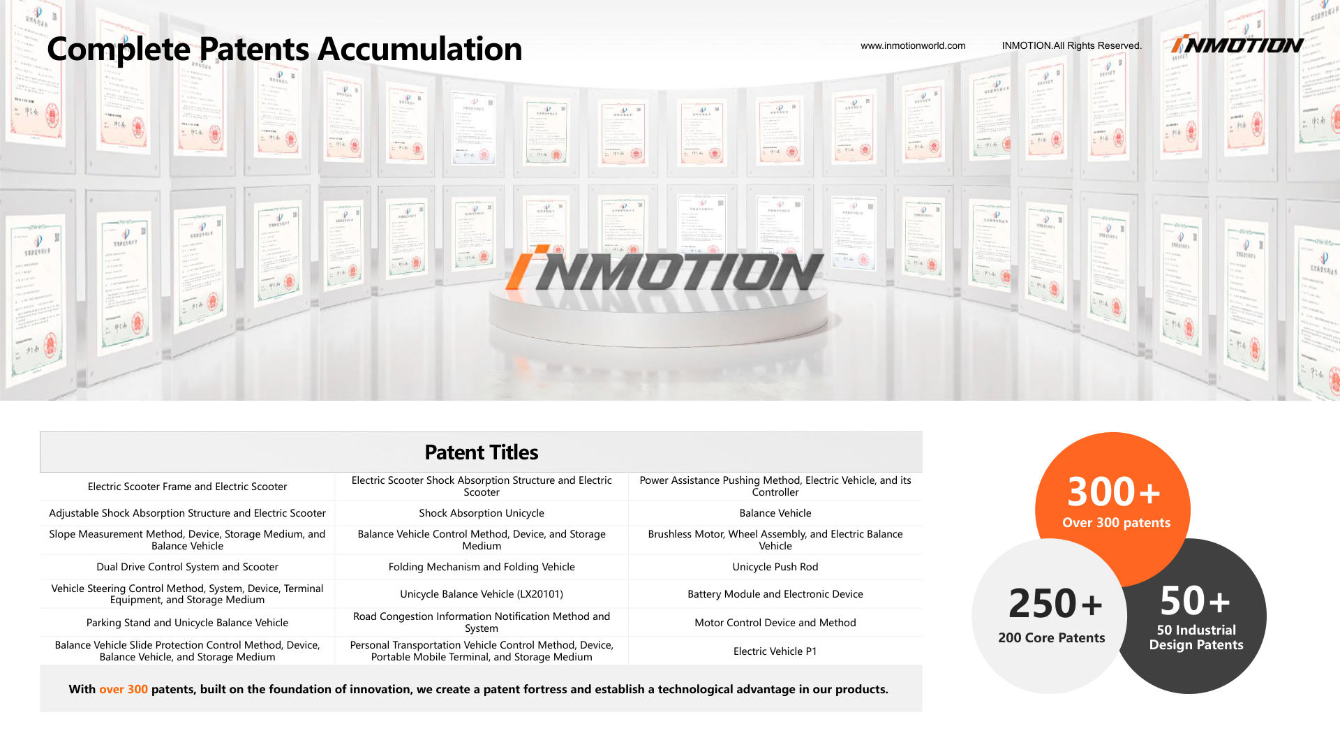 Complete Patents Accumulation