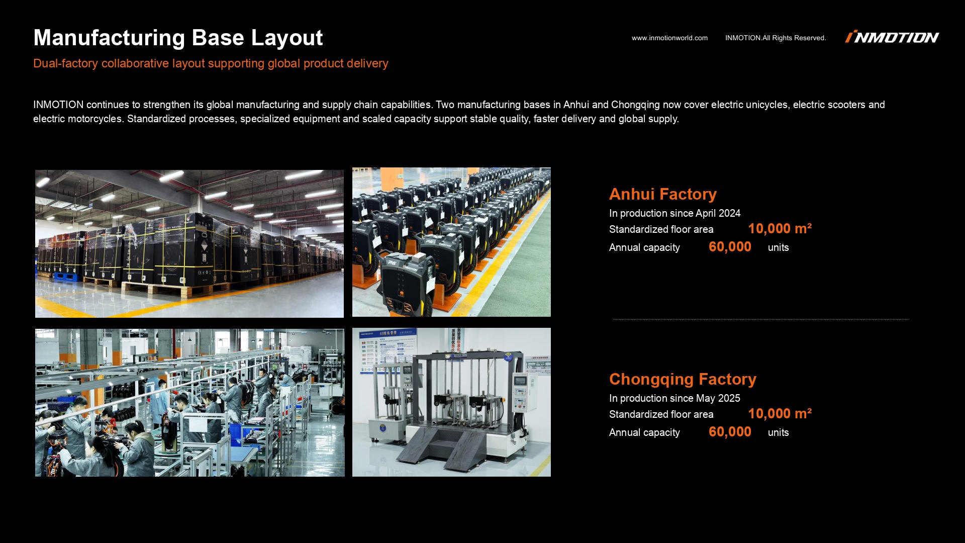 Manufacturing Base Layout