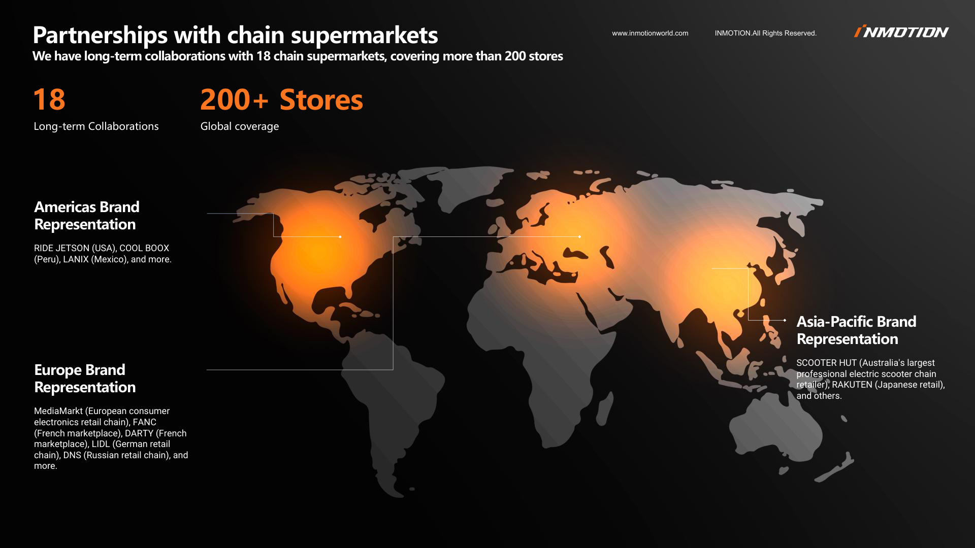 Partnerships with Chain Supermarkets