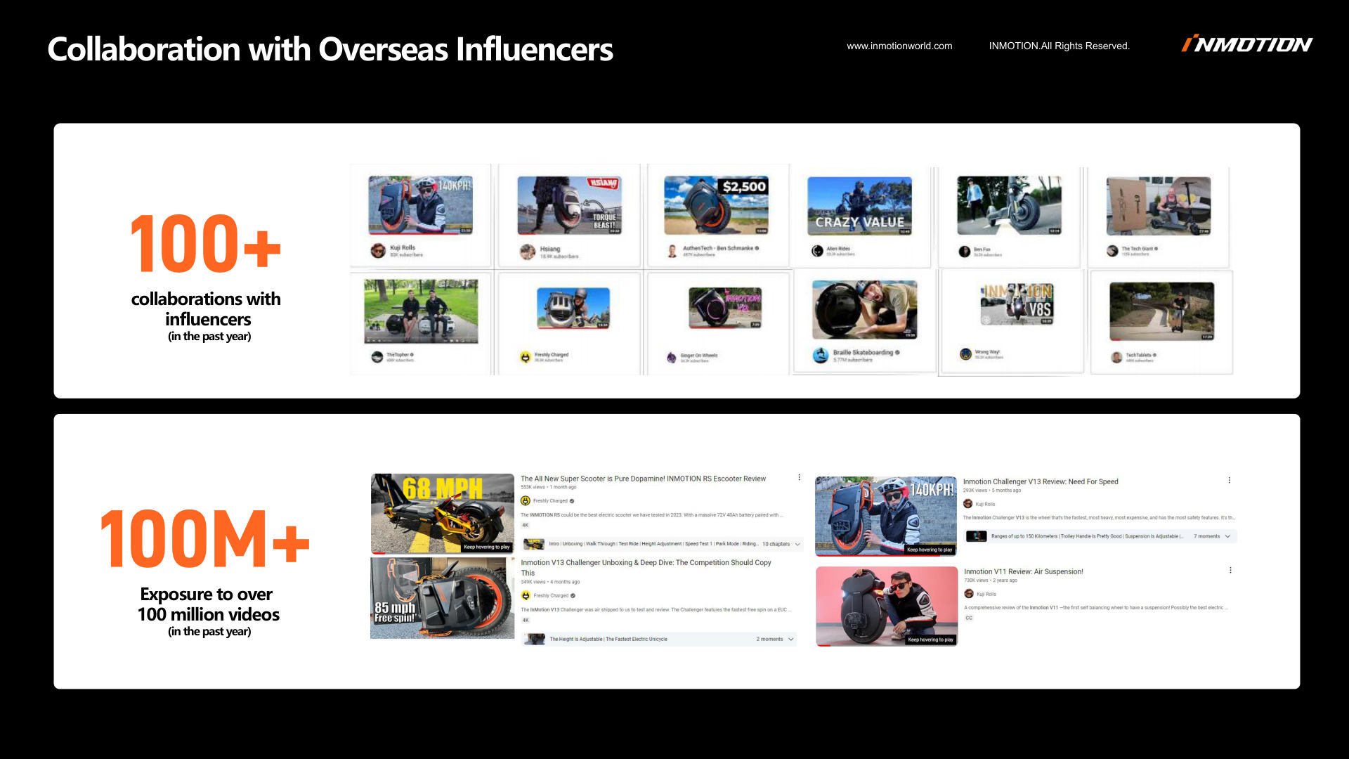 Collaboration with Overseas Influencers