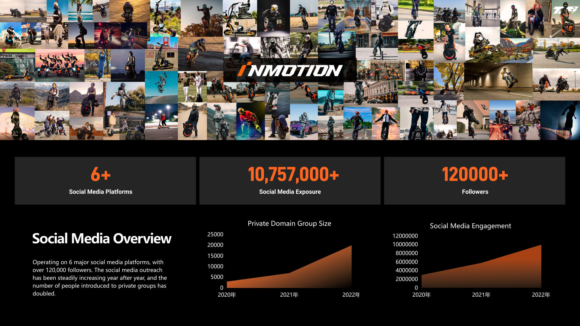 Social Media Overview
