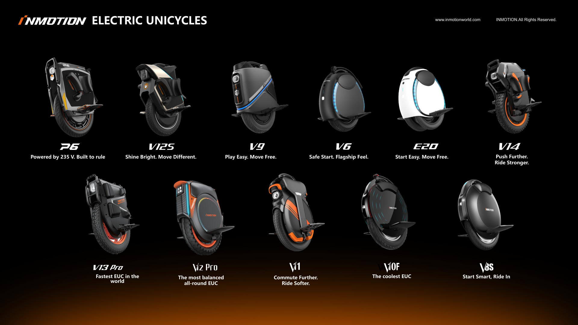 Electric Unicycles
