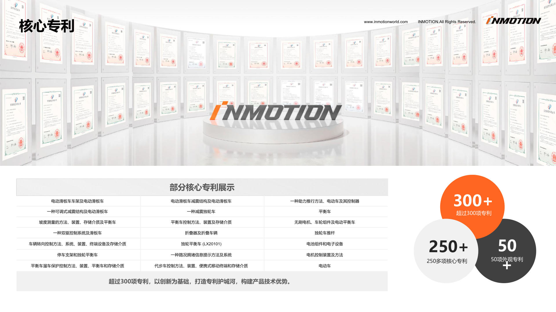 核心专利