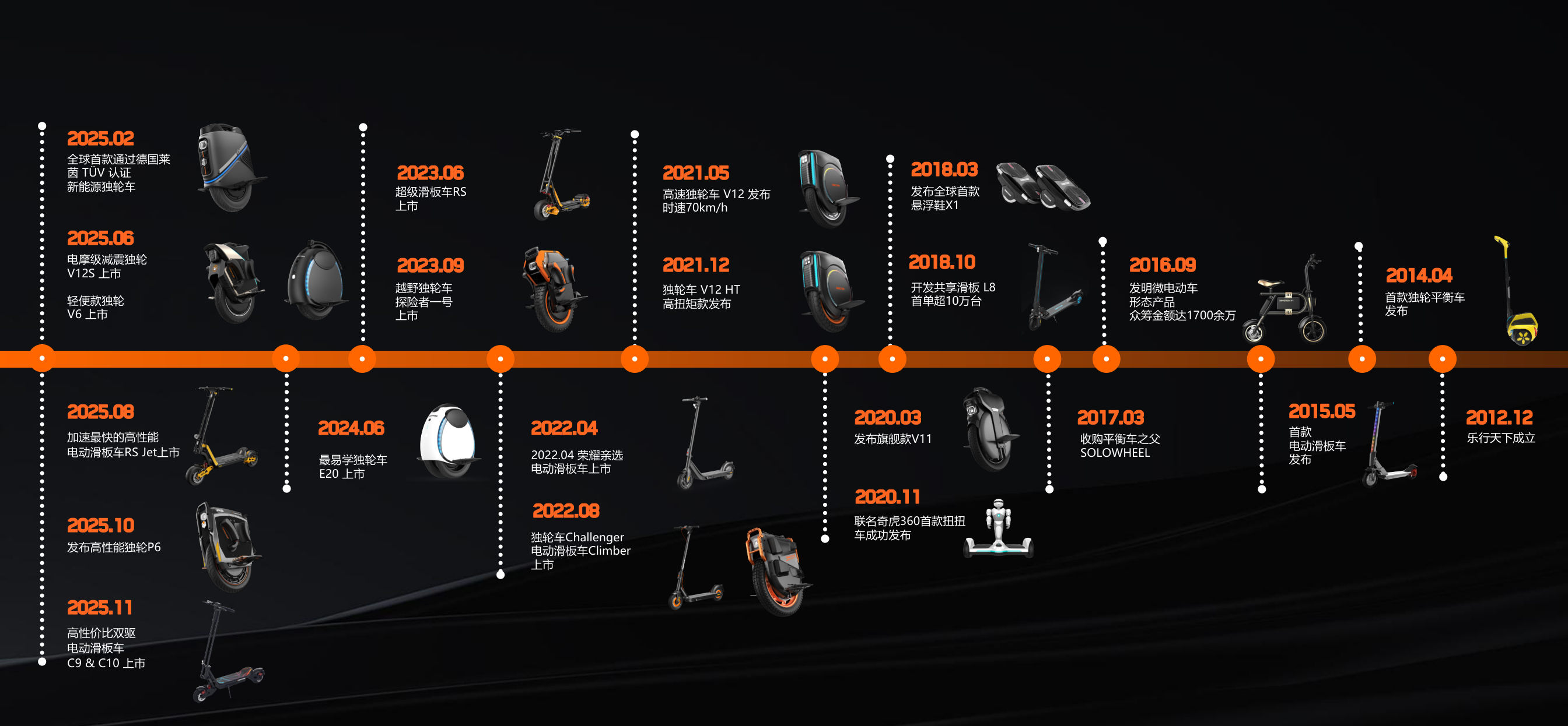 乐行天下发展历程