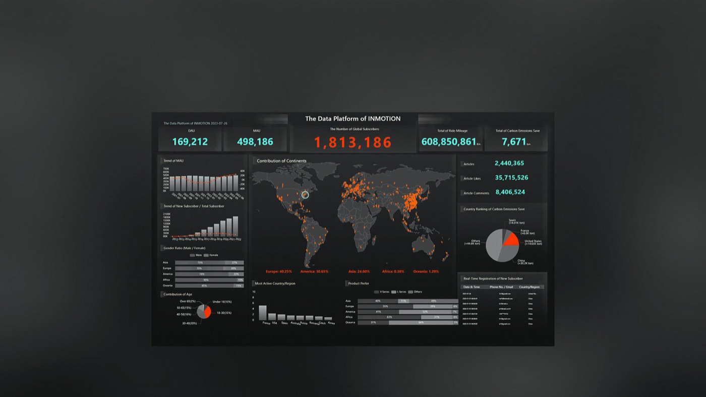 INMOTION Global Users
